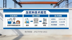 南圣镇本地工厂讲解：说一遍公路压浆料和铁路压浆料的区别
